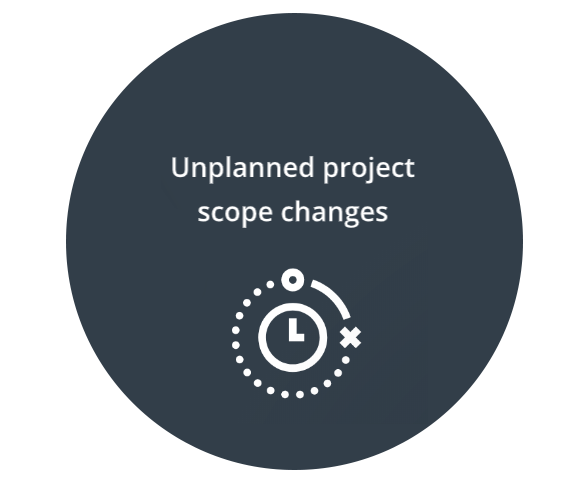 Unplanned Project Changes