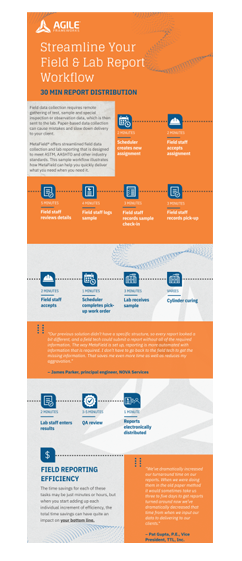 Reporting Infographic