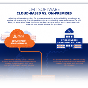 Cloud On Prem Infographic Image