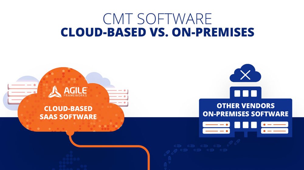 Cloud On Premises Rl